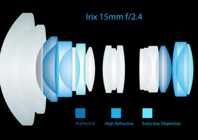 Irix_15mm_optical_construction_black
